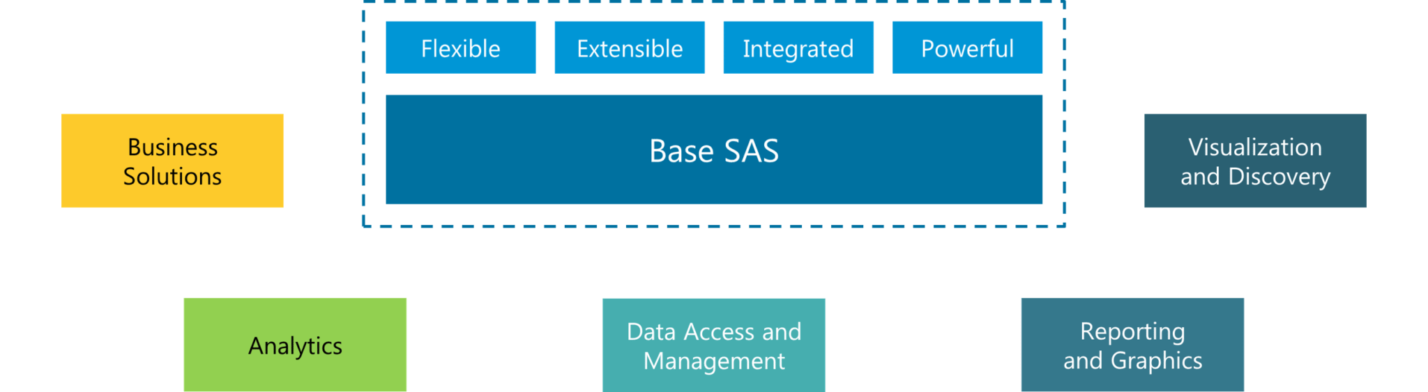 Top 50 Sas Interview Questions For 2020 Sas Training Edureka