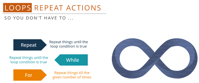 R Tutorial | A Beginner's Guide to R Programming | Learn R | Edureka