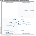 Tableau vs QlikView | Comparing Data Visualization Tools | Edureka