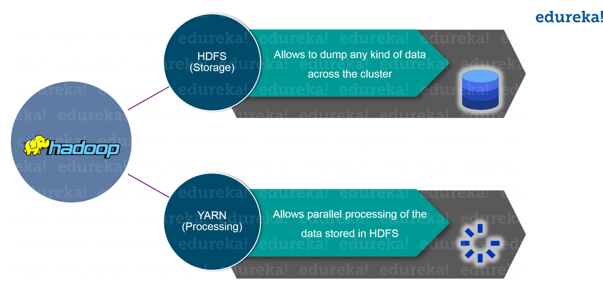 what-is-hadoop-introduction-to-hadoop-and-it-s-components-edureka