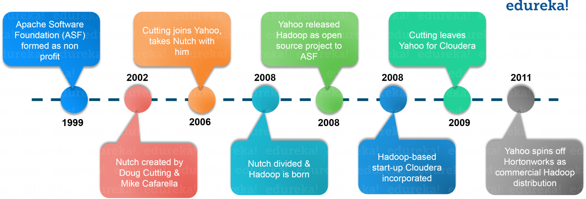 what-is-hadoop-introduction-to-hadoop-and-it-s-components-edureka