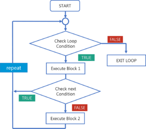 R Tutorial | A Beginner's Guide to R Programming | Learn R | Edureka