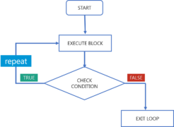R Tutorial | A Beginner's Guide to R Programming | Learn R | Edureka
