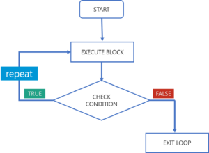R Tutorial | A Beginner's Guide to R Programming | Learn R | Edureka