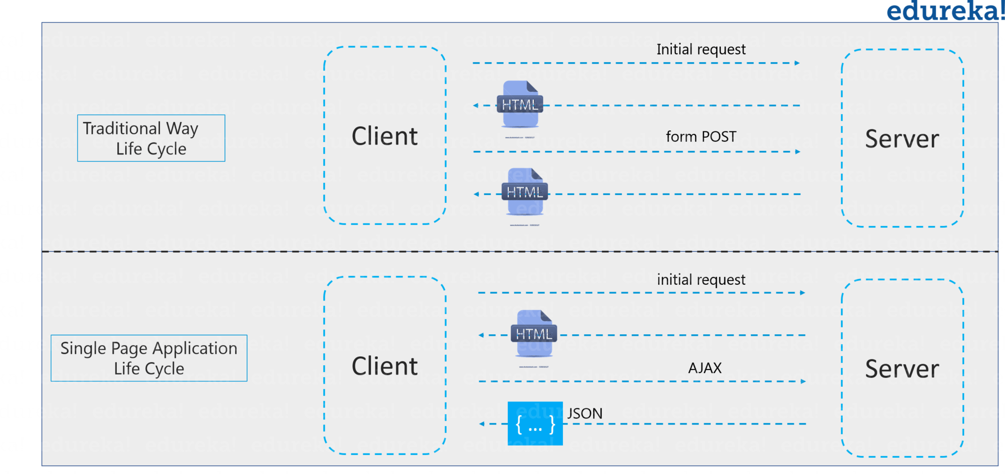 angular for beginners tutorial