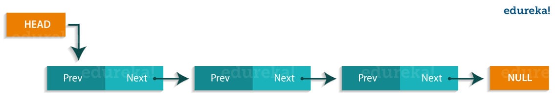 Exception Handling in Java — A Beginners Guide to Java Exceptions, by  Swatee Chand, Edureka