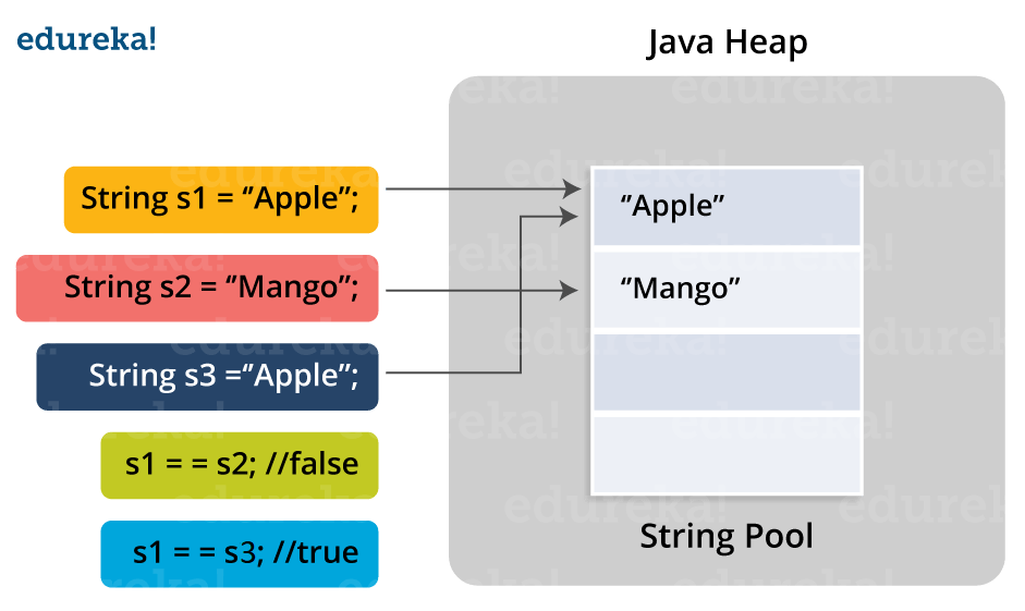 Java_String_Pool