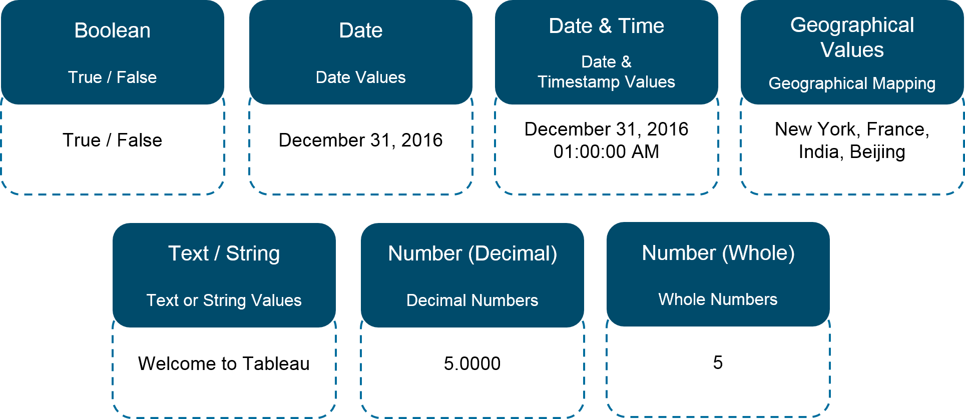 Tableau Data Types - Tableau Interview Questions - Edureka