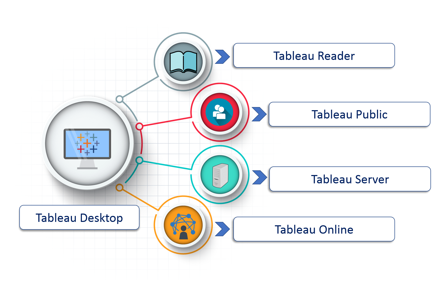 Tableau Desktop Review