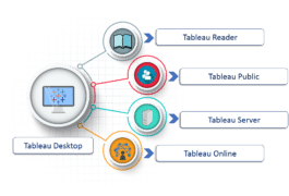 Tableau Tutorial for Beginners and Experienced in 2025