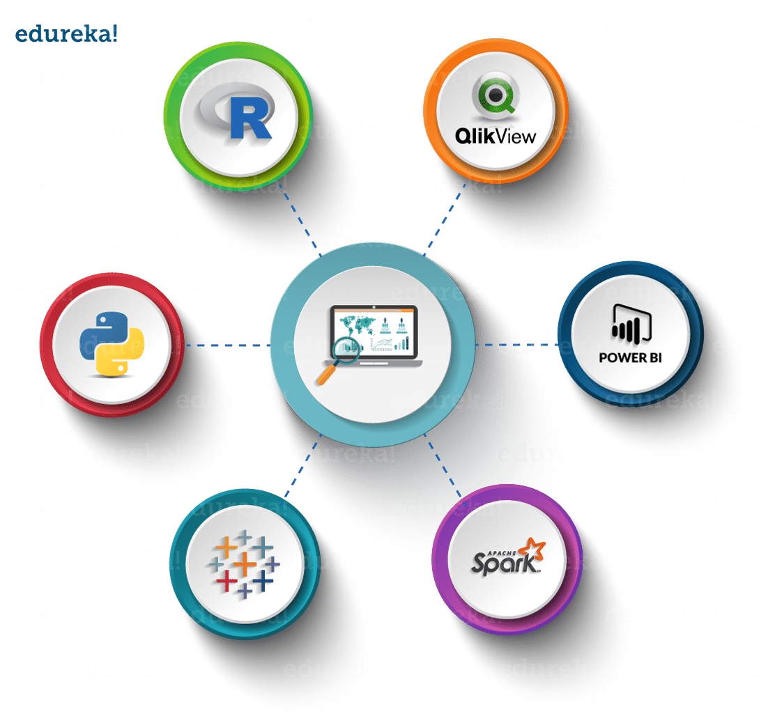 R Tutorial | A Beginner's Guide to R Programming | Learn R | Edureka