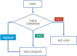 R Tutorial | A Beginner's Guide to R Programming | Learn R | Edureka