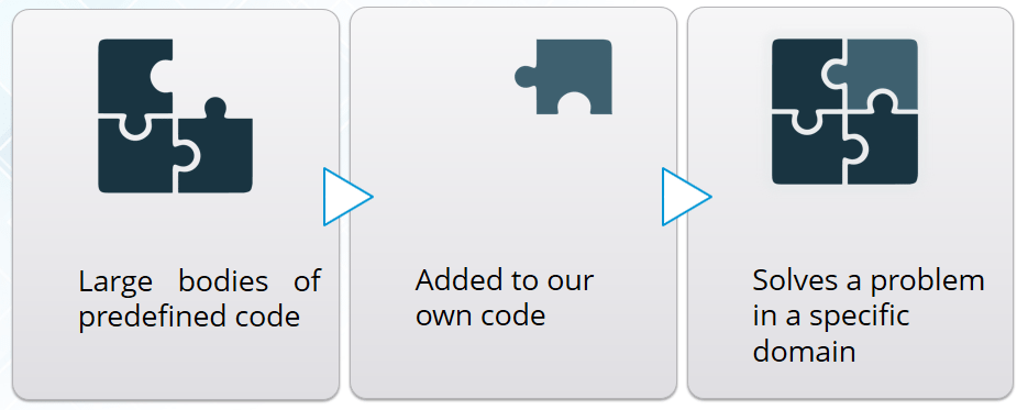Framework - Spring Framework Tutorial - Edureka Framework - What Is Spring Framework - Edureka