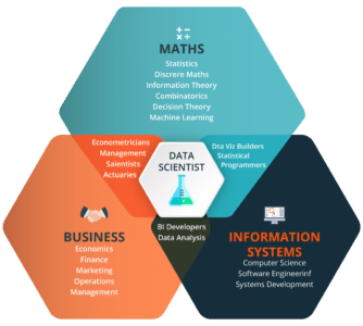 Data Science Tutorial For Beginners | Learn Data Science
