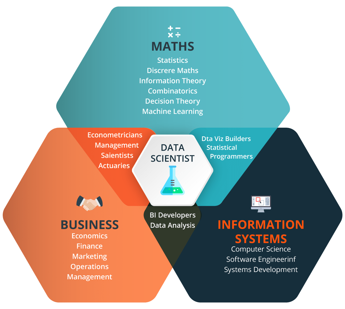 Data Science Tutorial For Beginners | Learn Data Science ...