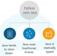 Top 50+ Selenium Interview Questions and Answers in 2025