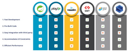 What Is Spring Framework | Spring Framework Architecture | Edureka
