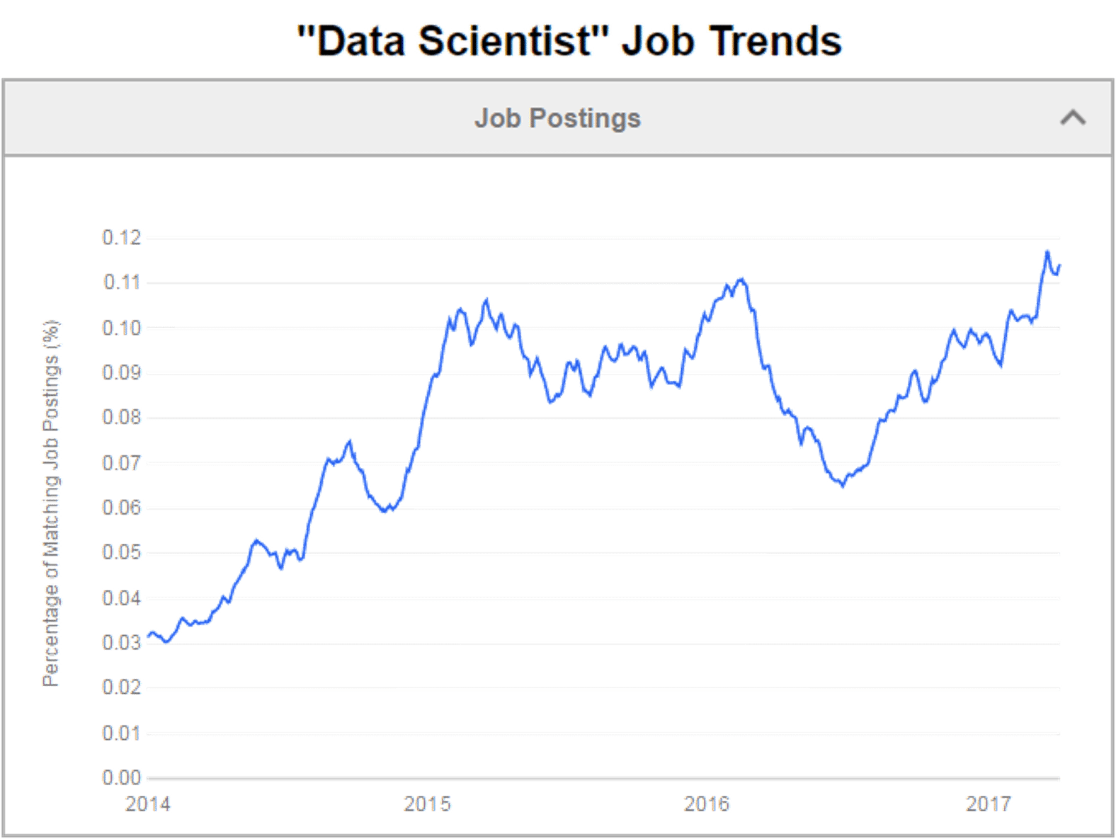 Data Science Job Trends - Data Science Tutorial - Edureka