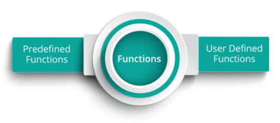 R Programming | Beginners Guide To R Programming Language | Edureka