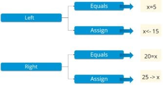 R Programming | Beginners Guide To R Programming Language | Edureka