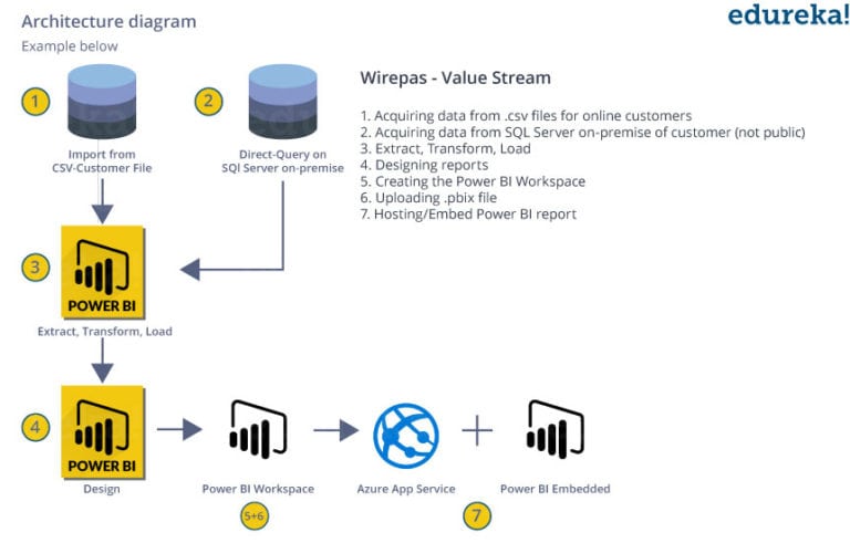 Power Bi 3 Main Features Interface Workflow And Query Environment