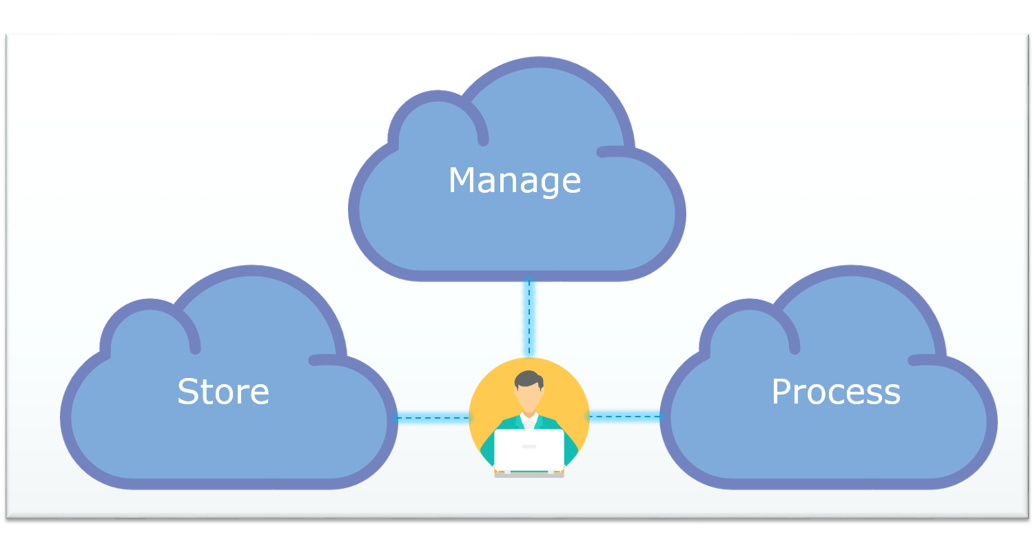 Cloud - Azure Tutorial - Edureka