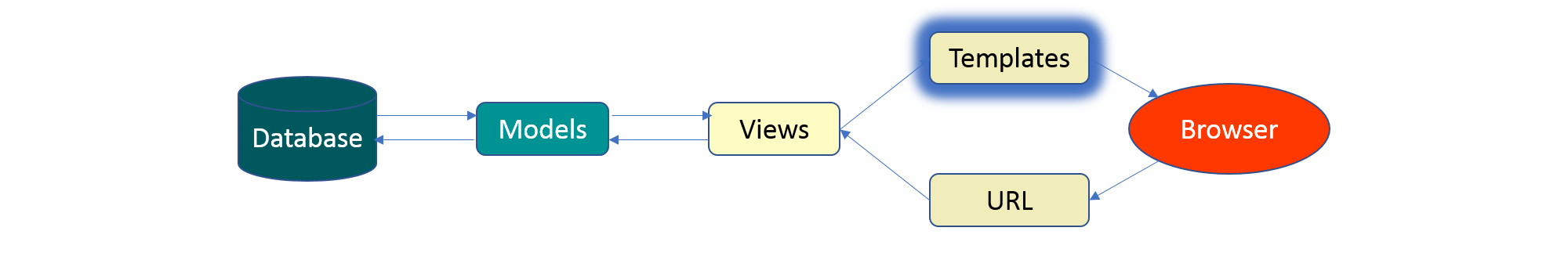 Basic Python Interview Questions With Answers