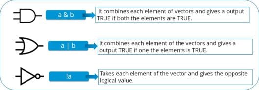 Logical operations - R Programming - Edureka