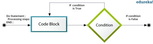 SAS Programming | Basics of SAS Programming Language | Edureka