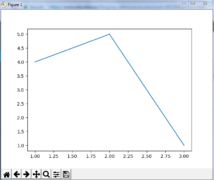 Matplotlib Tutorial | Python Matplotlib Library with Examples | Edureka