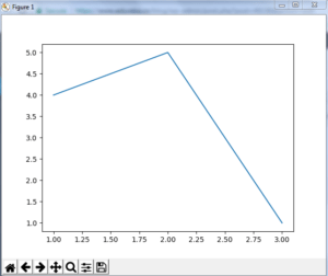 Matplotlib Tutorial | Python Matplotlib Library with Examples | Edureka