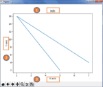 Matplotlib Tutorial | Python Matplotlib Library with Examples | Edureka