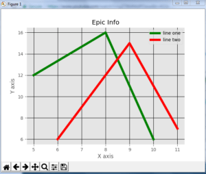 Matplotlib Tutorial | Python Matplotlib Library with Examples | Edureka