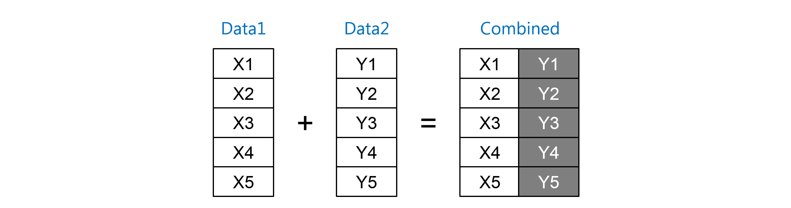 sas data merge