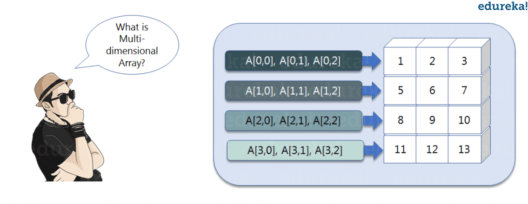 Python Numpy Tutorial | Learn Numpy Arrays With Examples | Edureka
