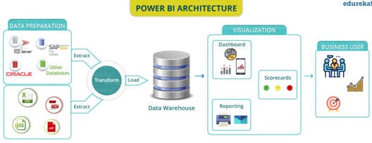 Power BI Tutorial A Step By Step Guide With Examples