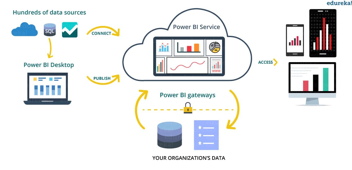 use a power bi image in powerpoint for mac