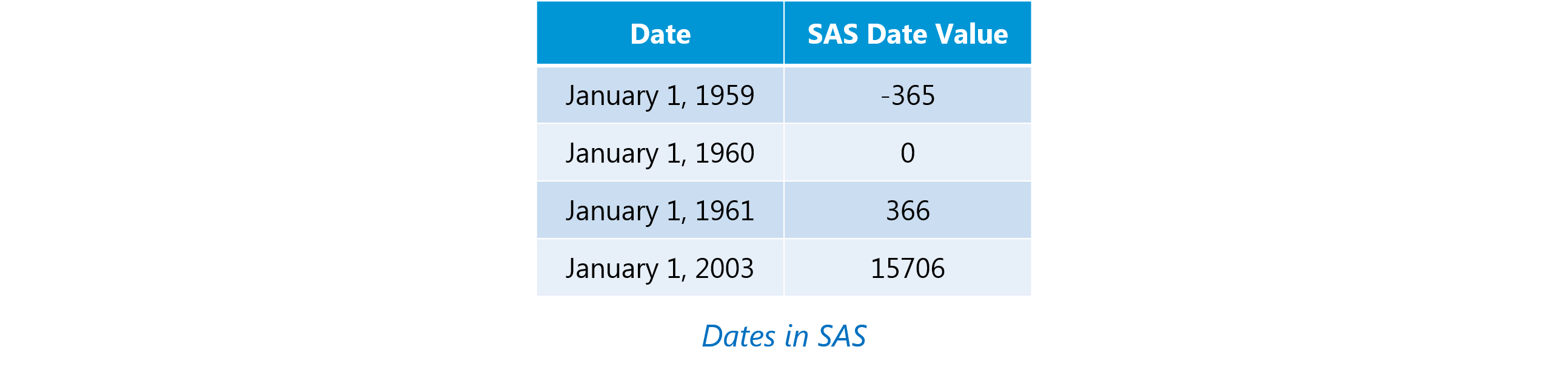 interview question in sas clinical sdtm