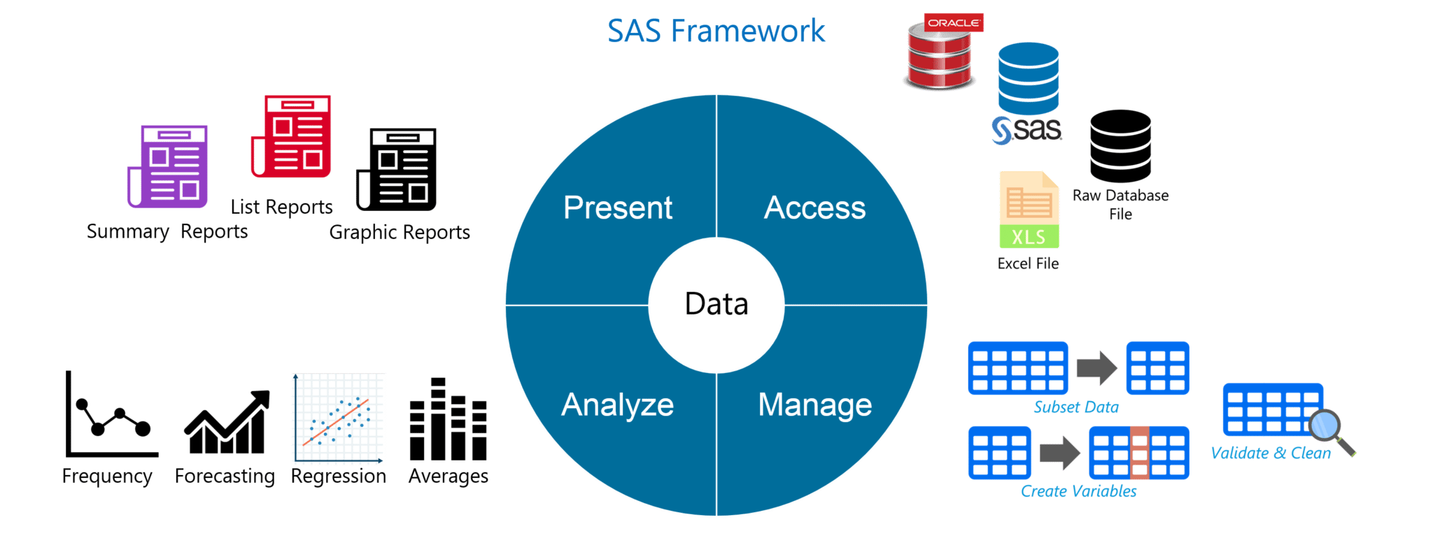 sdtm sas interview questions