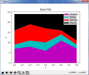 Matplotlib Tutorial | Python Matplotlib Library with Examples | Edureka