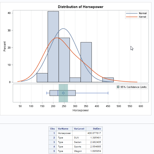 Survey means - SAS Programming - Edureka