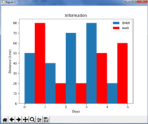 Matplotlib Tutorial | Python Matplotlib Library with Examples | Edureka