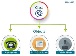 Python Classes And Objects | Object Oriented Programming | Edureka