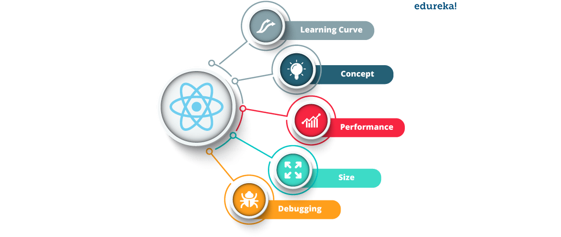 React browser. Кривая обучения React. Для чего нужен React. Js features. REACTJS Plus Minus Mini Project.