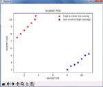 Matplotlib Tutorial | Python Matplotlib Library with Examples | Edureka