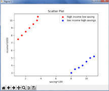 Matplotlib Tutorial | Python Matplotlib Library with Examples | Edureka
