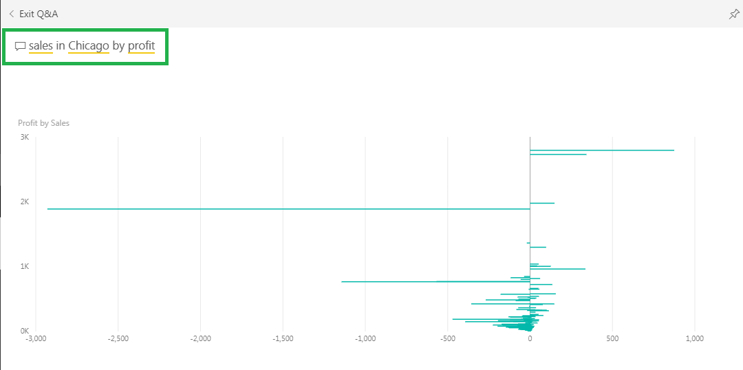 Q&A - Power BI dashboard - Edureka