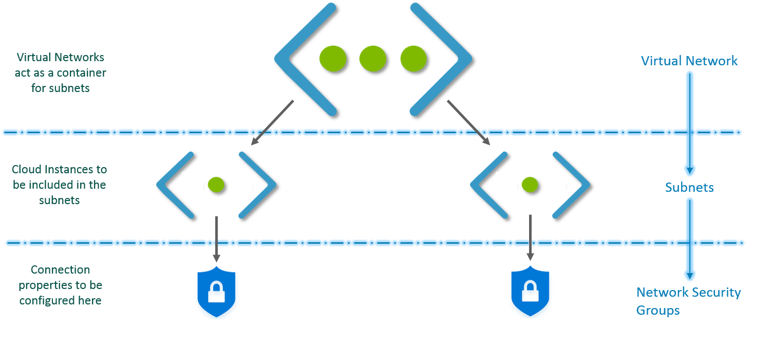 Architecture - Virtual Networks Tutorial - Edureka