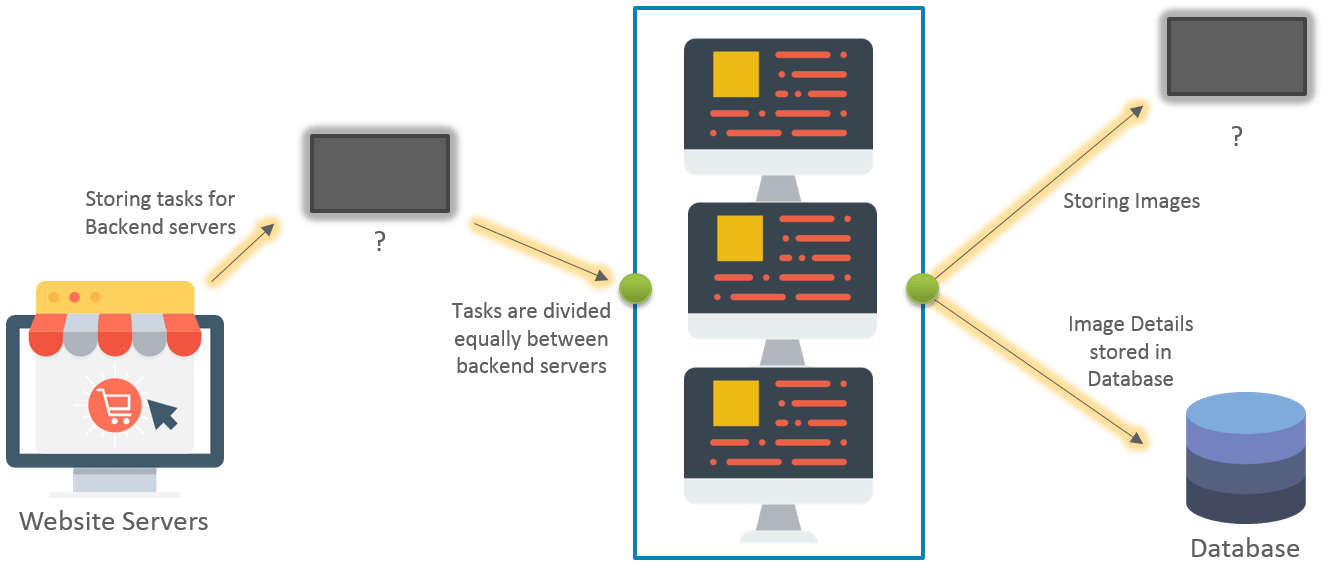 azure storage queue fifo