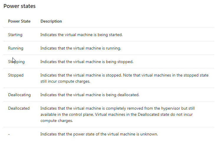 Power States - Azure Interview Questions - Edureka